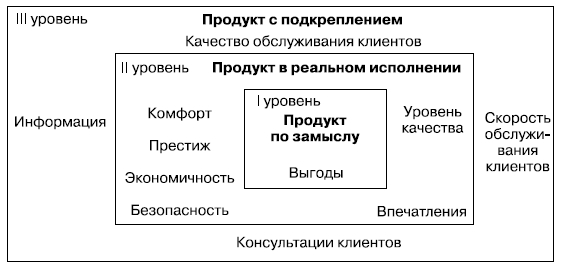 Туристский продукт как набор услуг