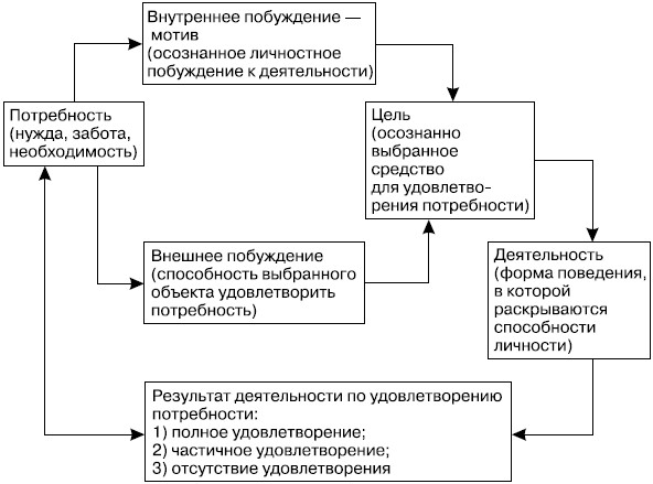  Механизм мотивации персонала 