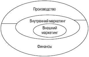 Управление клиентоориентированной организацией