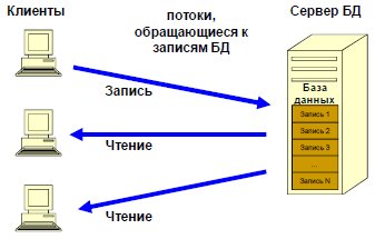 Несколько потоков, обращающихся к базе данных