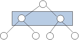 Область singleLevel