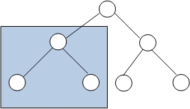 Область wholeSubtree