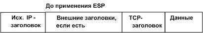 Вложенность заголовков до применения ESP в транспортном режиме в IPv6