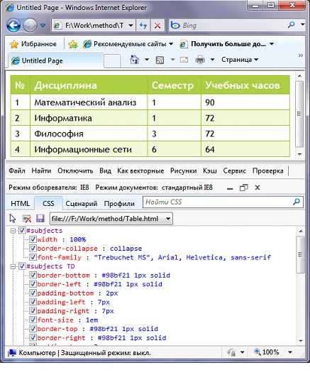 Окно свойств CSS панели инструментов разработчика в IE8