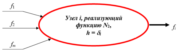 Элемент N2