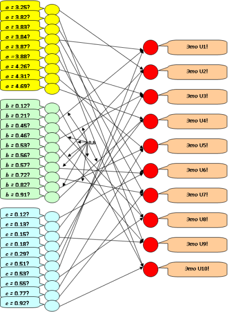 Логическая нейронная сеть для распознавания пользователя в системе "клиент – сервер"