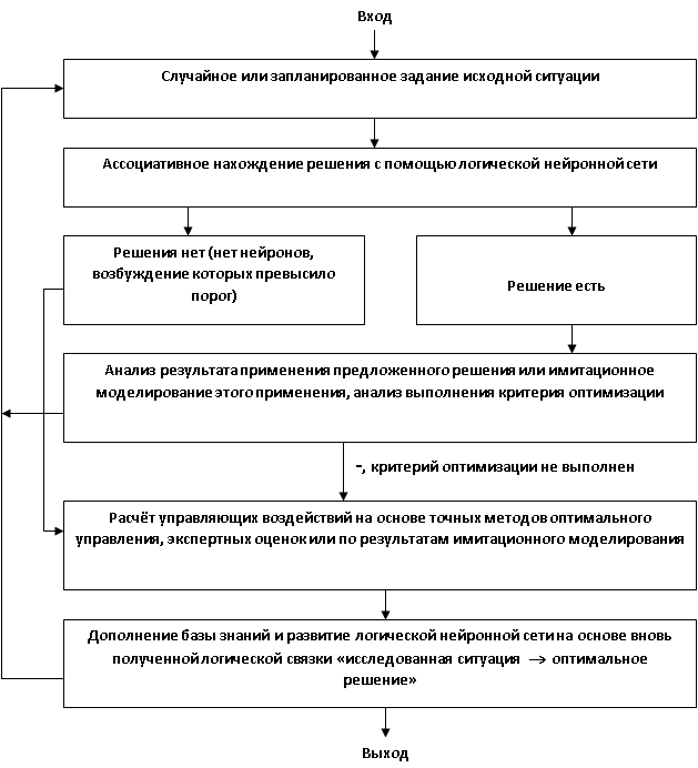 Схема самообучения