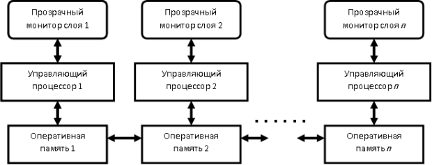 SPMD-технология в основе ВС, управляющей объёмным экраном