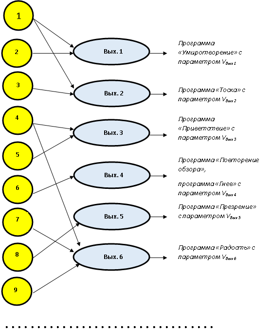 Логическая нейронная сеть для обучения "живого" объекта