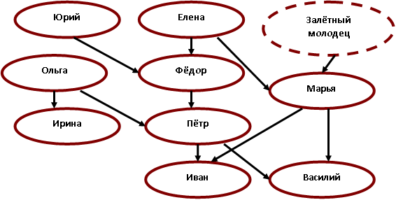 Генеалогическое дерево