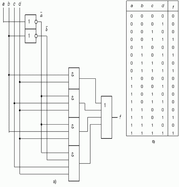 Логическая схема и соответствующая ей таблица истинности