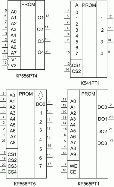 Функциональные обозначения ППЗУ