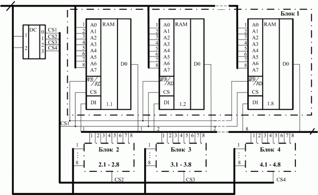 Схема памяти информационного объема 1К байт на базе ИС объемом 256 х 1