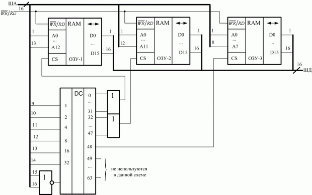 Функциональная схема памяти информационного объема 12,25Кх16