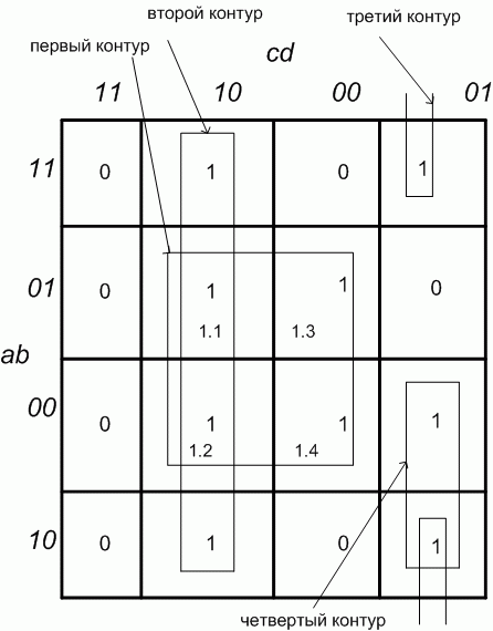 К минимизации логической функции четырех переменных