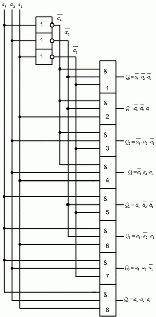 Функциональная схема дешифратора на три входа