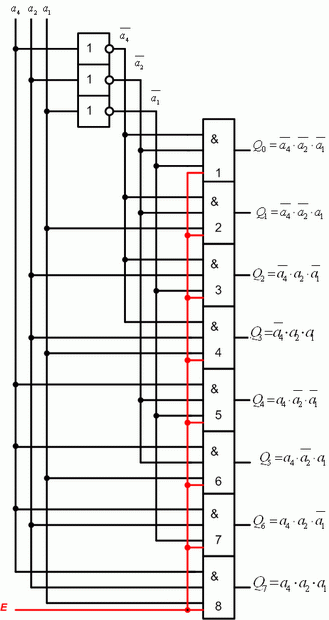 Функциональная схема трех-входового дешифратора с разрешающим сигналом