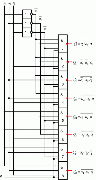 Функциональная схема трех-входового дешифратора с единичным активным уровнем входных и нулевым - для выходных сигналов 