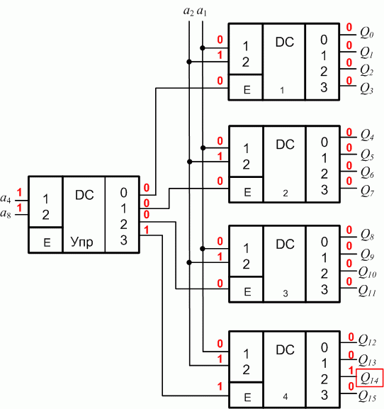 Каскад дешифраторов на 16 выходов на базе дешифраторов на 2 входа