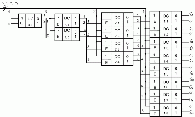 Каскад на 16 выходов на базе 1-входовых дешифраторов