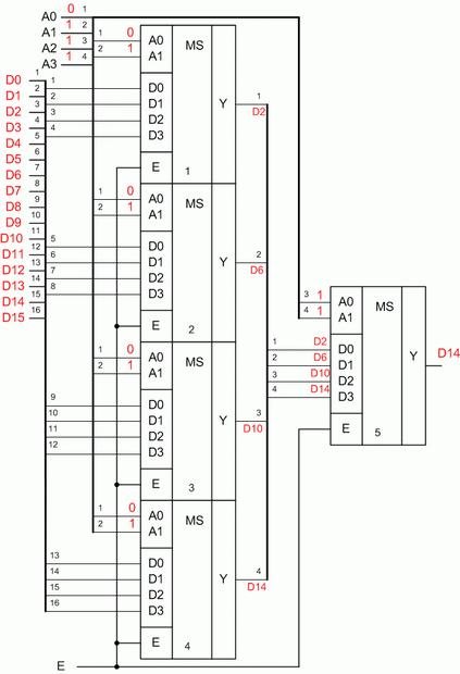 Каскадное включение мульти-плексоров "1 из 16" на базе "1 из 4"