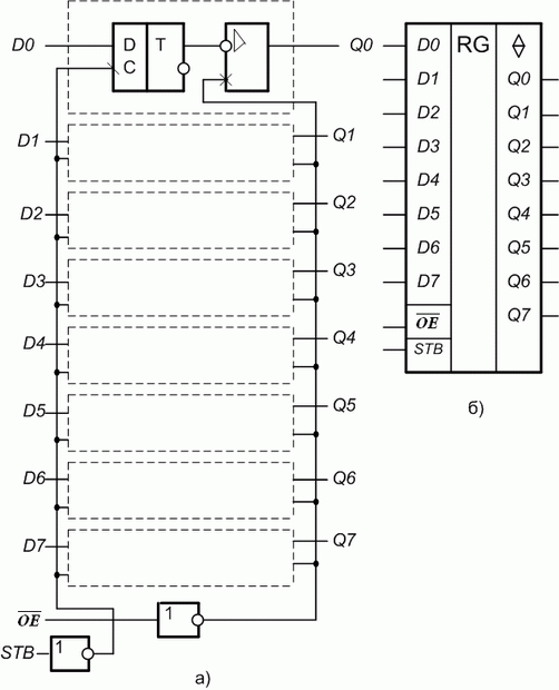  Восьми-разрядный регистр-"защелка" КР580ВМ80А: а - функциональная схема; б - УГО