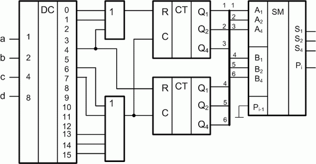 Пример схемы с включением счётчиков и сумматоров