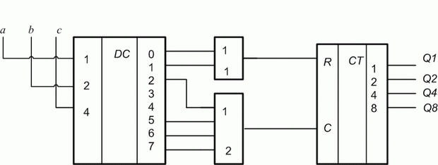 Пример схемы с дешифратором и счётчиком