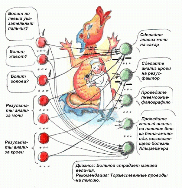 Диагностика