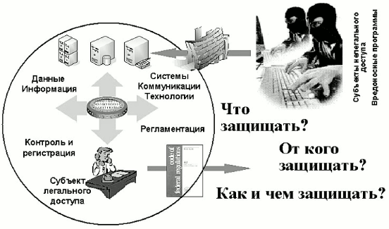 Ключевые вопросы информационной безопасности