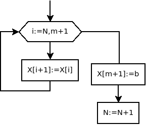 Вставка числа b в массив X