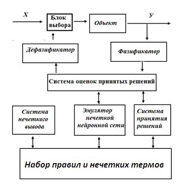 Структурная схема гибридной системы