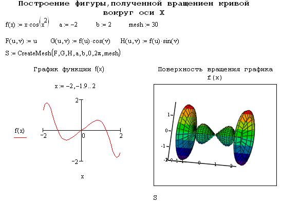 Фигура полученная вращением кривой.