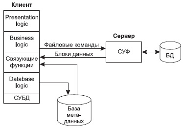 Модель файлового сервера