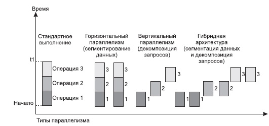 Многонитевая мультисерверная архитектура