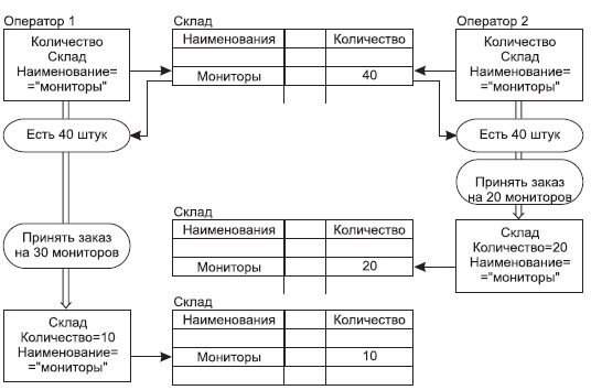 Проблема пропавших обновлений