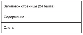 Обобщенная структура страницы данных