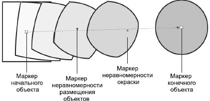 Маркеры редактирования эффекта перетекания