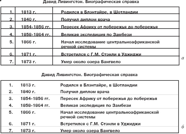 Примеры построения таблиц с использованием табулирования