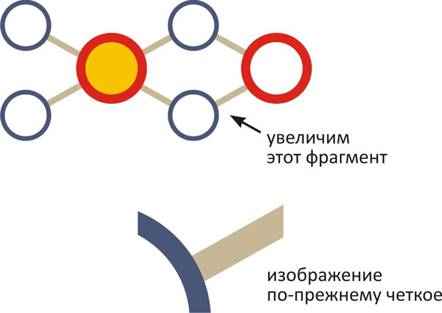 Масштабирование векторного изображения