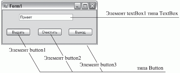 Форма приложения и элементы управления