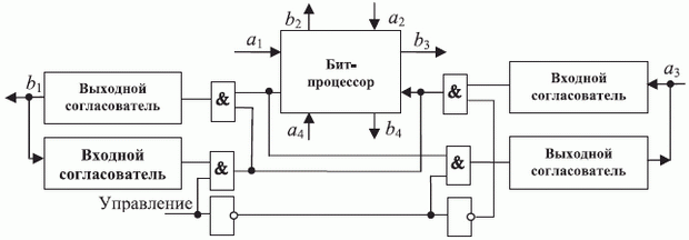 Двунаправленные порты ввода-вывода бит-процессора