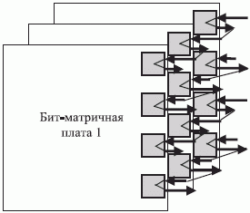 Конструктивная схема FIFO-регистровой шлейф-шины