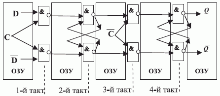 Логическая схема оптоэлектронного двухполупериодного D-триггера