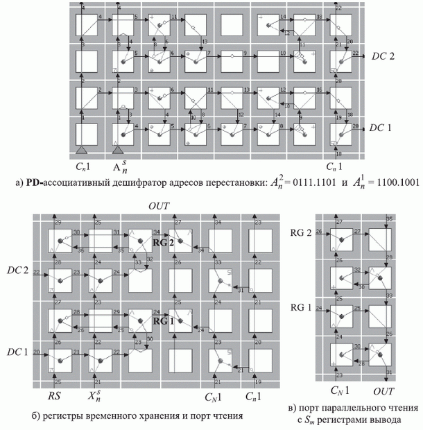 Поток-инструкции TRANS с PD-ассоциативной дешифрацией адреса