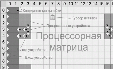 Область редактирования проекта