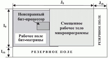 Централизованная система компоновки резервных МКМД-вычислителей