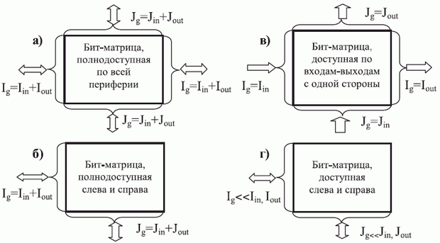 Конструкции гальванических (I_g, J_g) D-шин