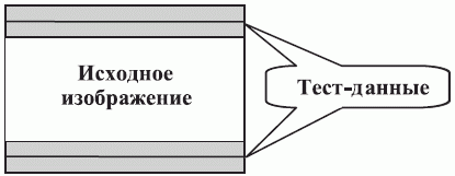 Расположение тест-данных на исходном изображении