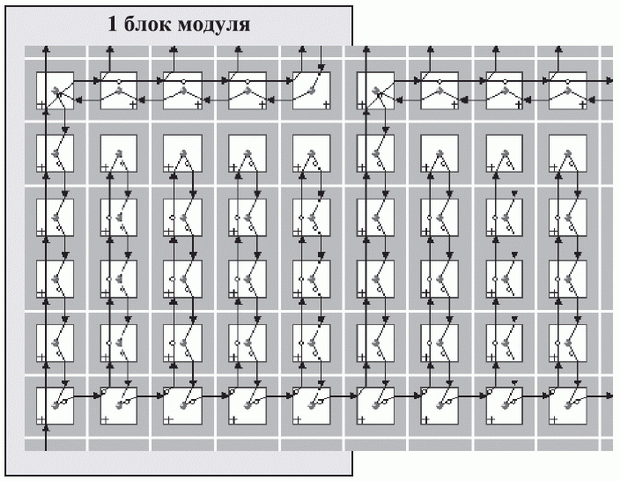 Фрагмент топологической схемы модуля "скользящее окно" (SWM25)